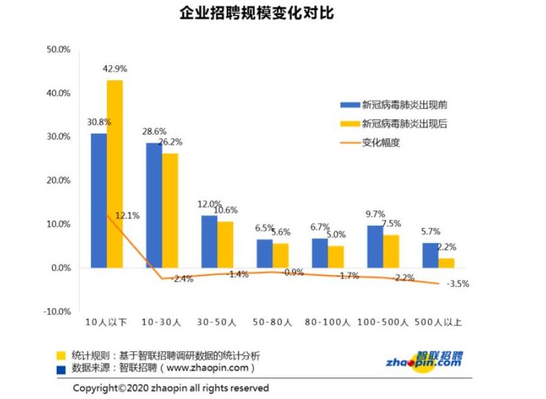 无接触“云招聘”成春招主流，招聘市场“时疫”之变