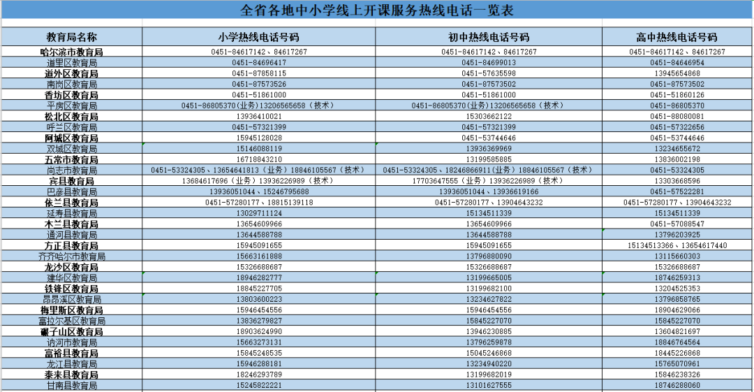 延迟开学期间我省中小学校线上开课工作怎么做？省教育厅指导意见来了