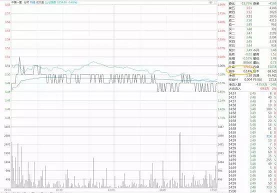 kb体育“换手率10%-15%”代表什么意思？反复阅读10遍太实用了(图5)