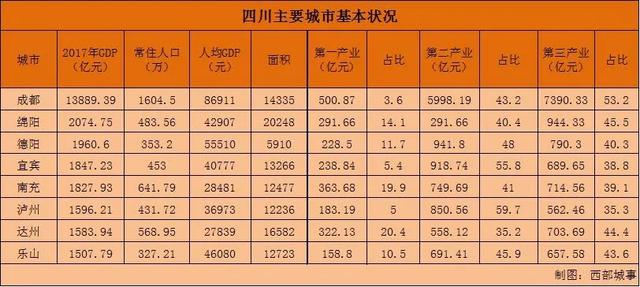 南充最多的时候人口有多少_南充有多少个白塔中学(3)