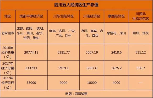 绵阳科学城gdp好久才能计入_绵阳国家科技城 11年GDP翻两番(3)