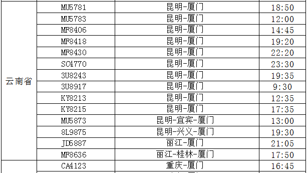 厦门每年新增户籍人口_厦门人口(3)