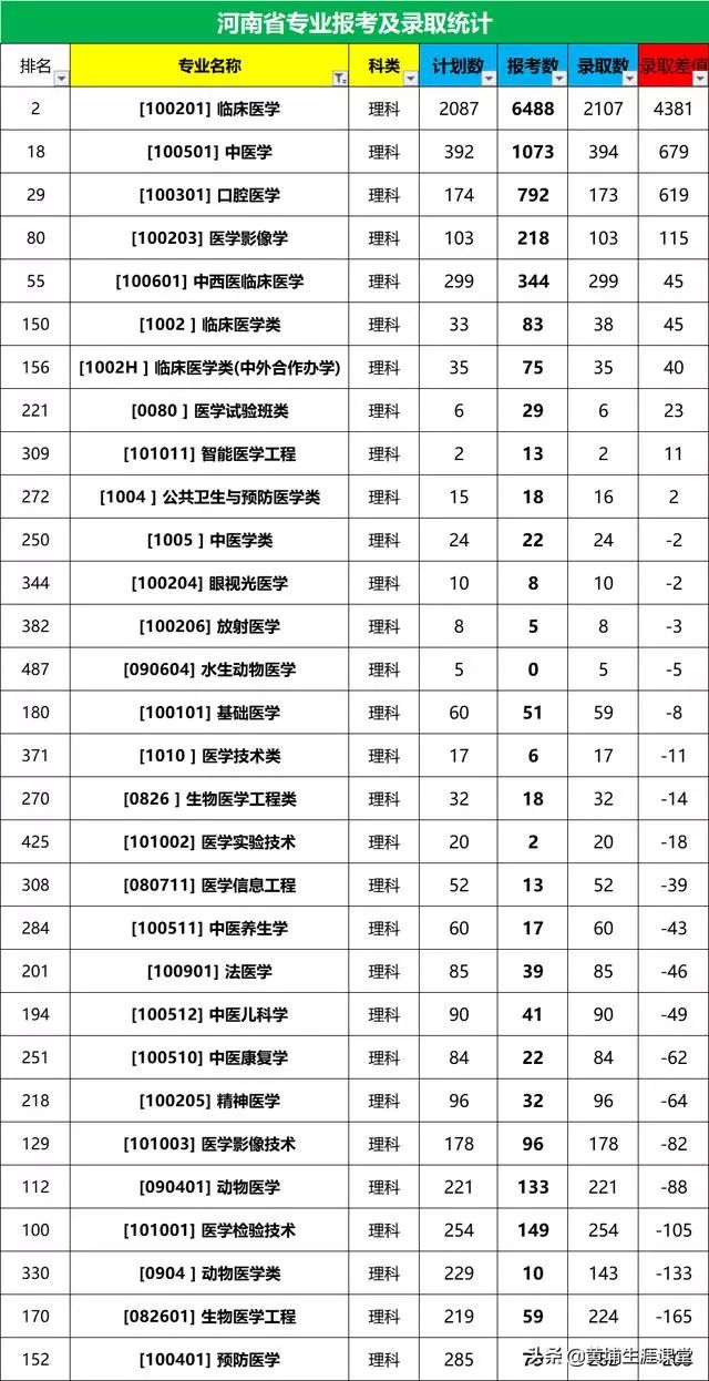 临床医学八年制排名_医学ppt背景图片