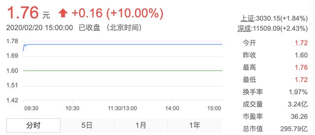 海航将被国资接管？国资委表态支持航司重组，