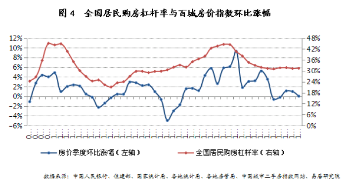 gdp统计口径_gdp统计权重(3)