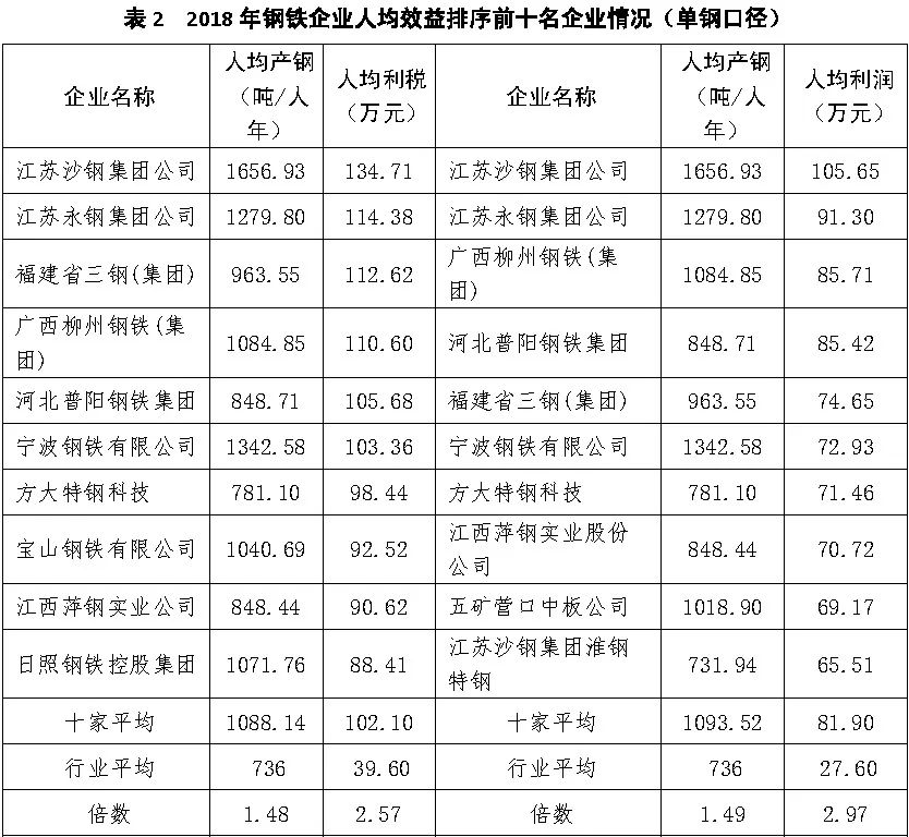人均利税_中国人均寿命变化图