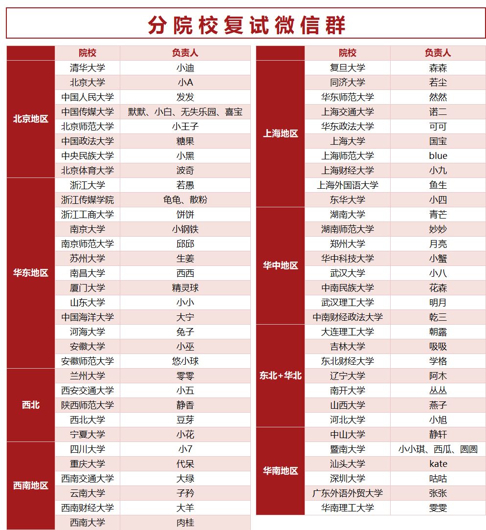 虚报大学人口_北京大学