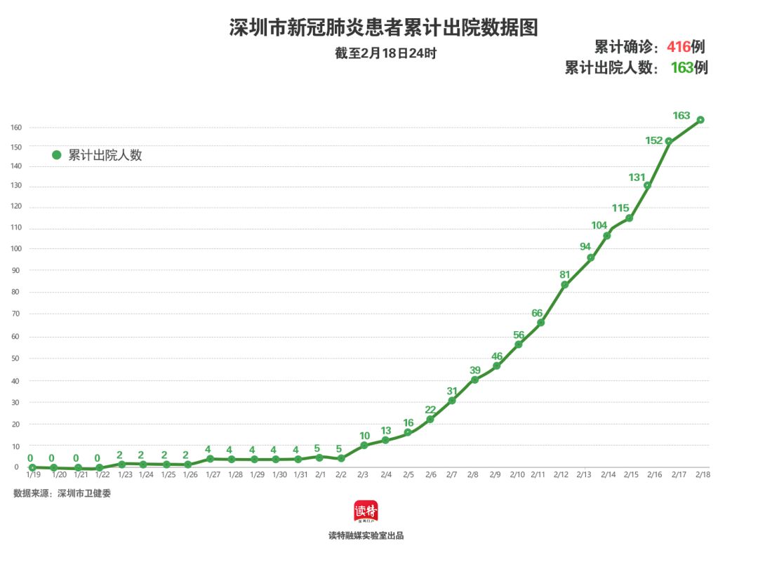 深圳实际人口_深圳实际人口超2200万,商品房有189万套,房价不涨太难了