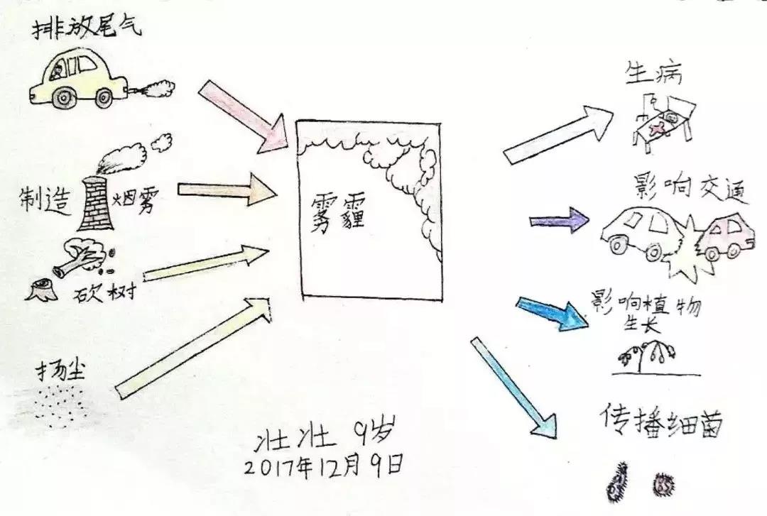 世界上被证明最有效率的四个学习方法