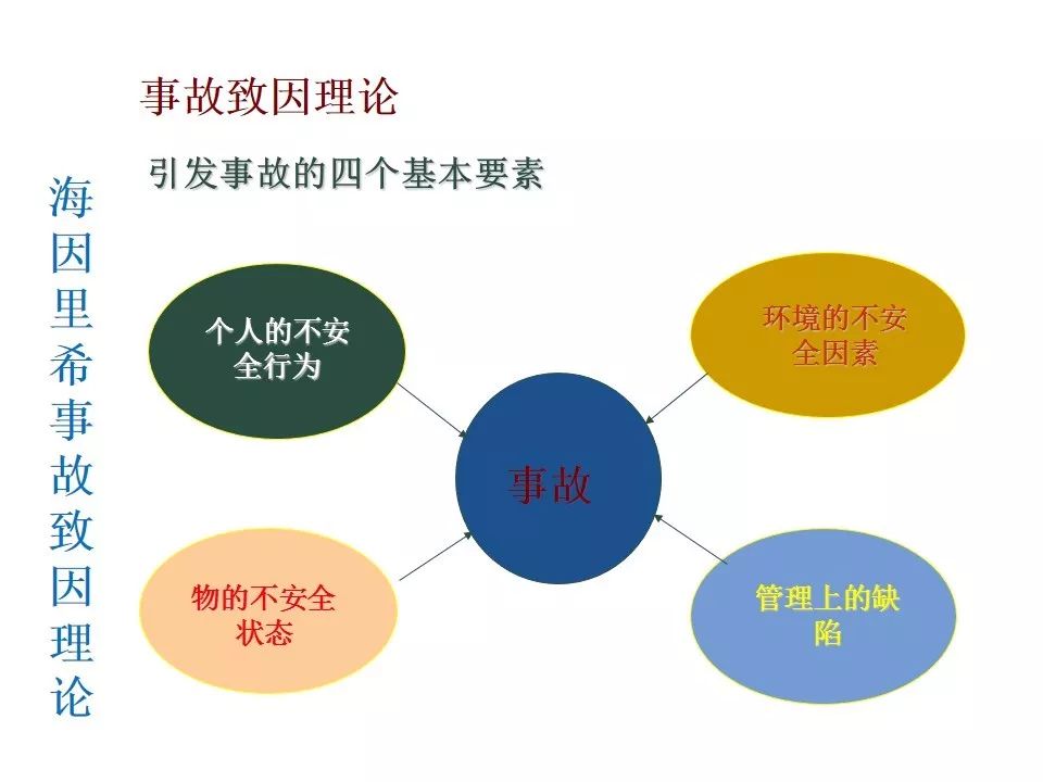 节后项目开工/复工一定用得上!培训资料视频、交底动画、指导手册等!