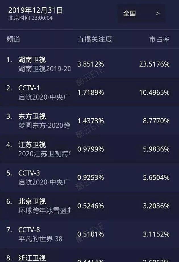 各大卫视跨年晚会时间表 d4678e03125b4a98a2fc63848e833804.jpeg
