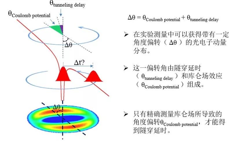 钟表的主要工作原理是什么_行政工作主要负责什么(3)