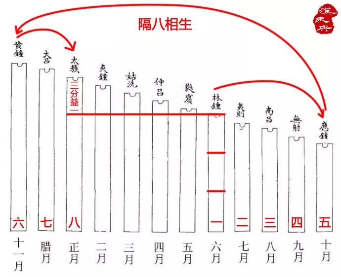 雨水 --天一生水 好雨知时
