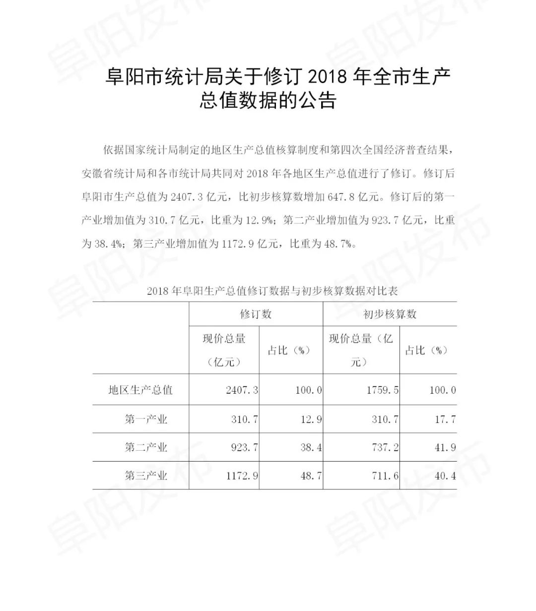 阜阳统计局gdp是多少_阜阳17中是好学校吗