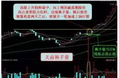 kb体育“换手率10%-15%”代表什么意思？反复阅读10遍太实用了(图8)