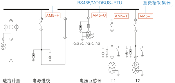 什么叫配电方式 d9a203c9817e453dadb058d7a4414409.png
