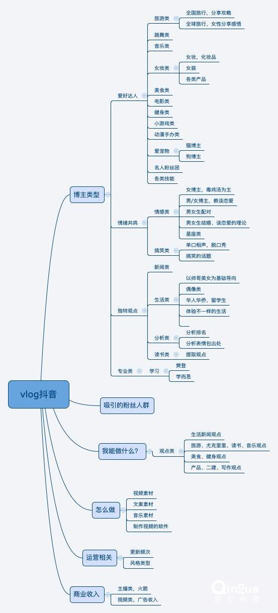 抖音賺錢，怎麼做一個『賺錢』的vlog博主？