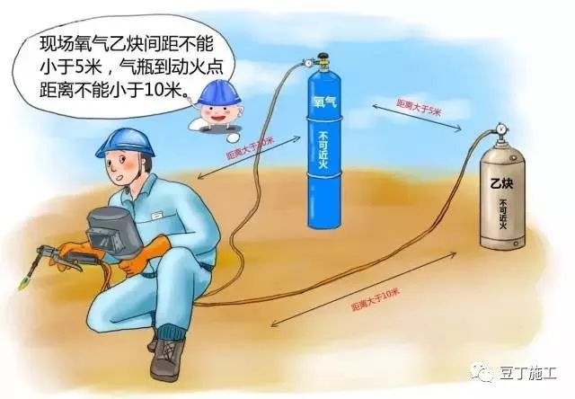 节后项目开工/复工一定用得上!培训资料视频、交底动画、指导手册等!