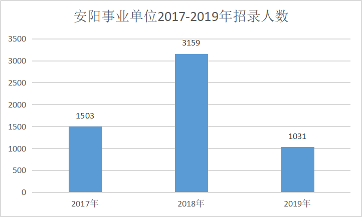 安阳市人口普查数据_人口普查数据图(2)