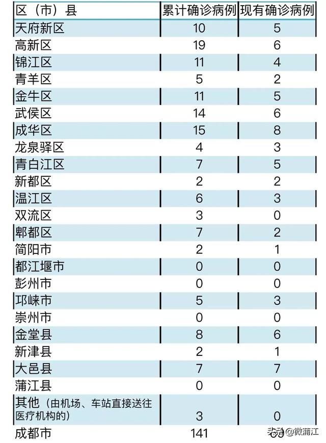 蒲江县人口2020_蒲江县樱桃山风景区(3)