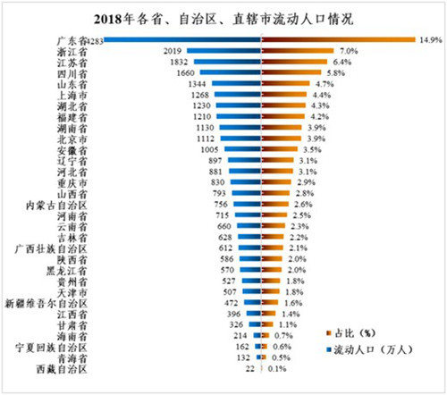 国外流动人口管理