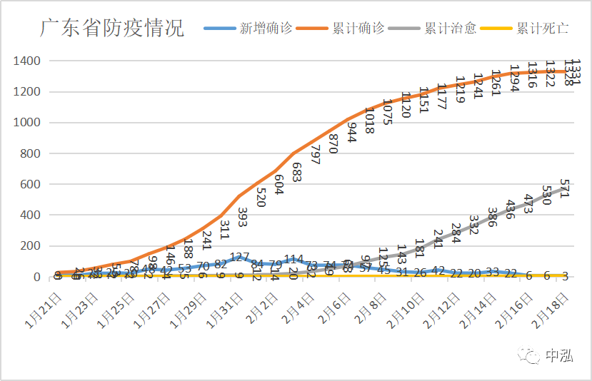 两个人相互转账会增加gdp_经济会过热吗 再次上调全年GDP增速预测至6.5(2)