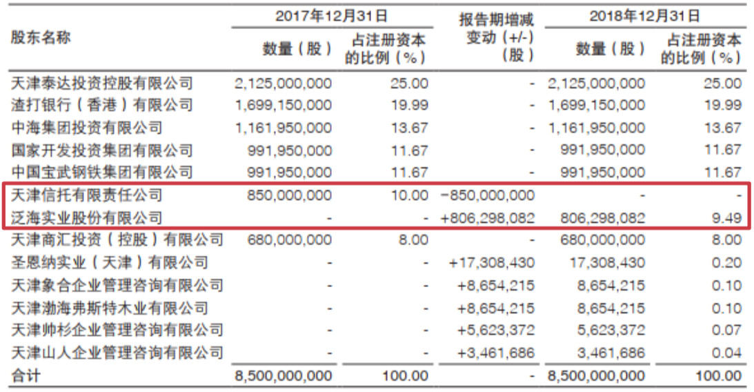 深度解密渤海银行赴港上市消费金融猛增不良双升助贷合作引热议