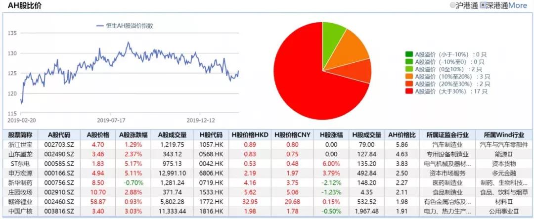 20)|恒指收跌0.17% a股券商板块掀涨停潮