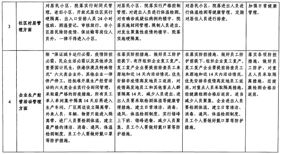 人口密度规范_国际观察008 北京大不大,数据来说话 一键定位北京在国际 大 城(2)