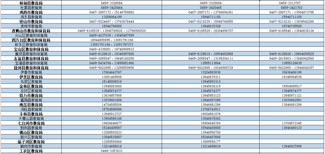 延迟开学期间我省中小学校线上开课工作怎么做？省教育厅指导意见来了