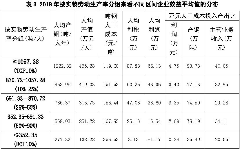 人资人均产值