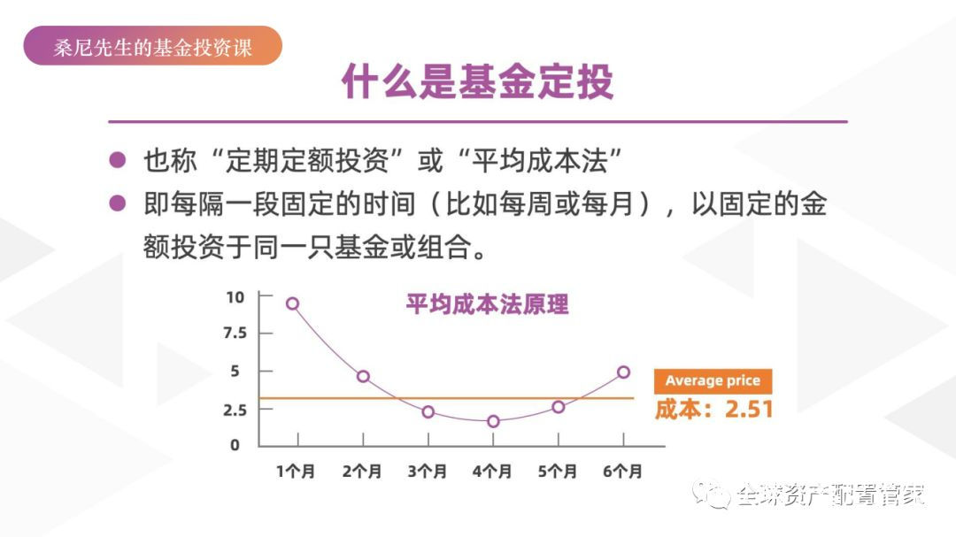 桑尼的线上分享课:基金的基础知识和基金定投科普
