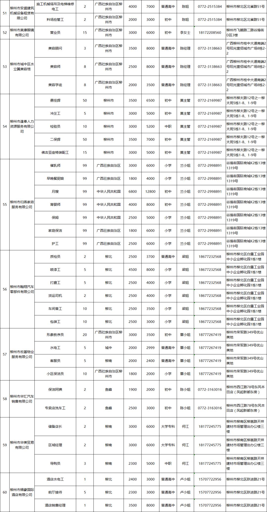 柳州各区人口_柳州各区划分图片(3)
