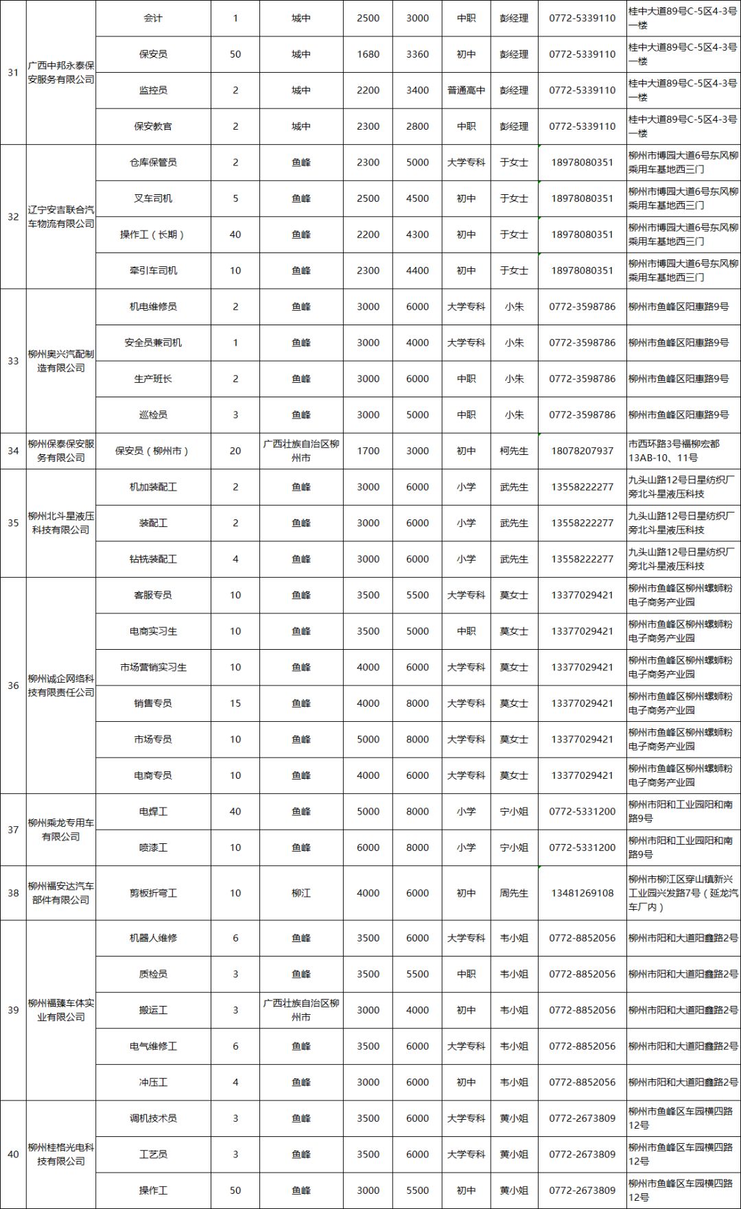 2020赣州各县常住人口_赣州各县分布图(3)