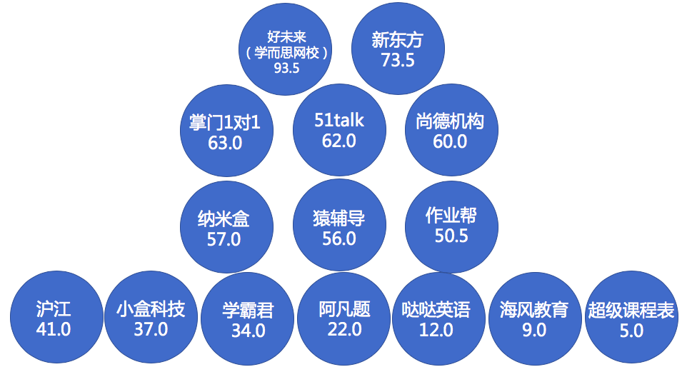 学而思排名_学而思网校图片