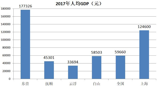 2017年希腊经济总量_希腊经济图片(2)