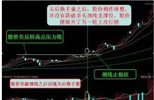 kb体育“换手率10%-15%”代表什么意思？反复阅读10遍太实用了(图9)