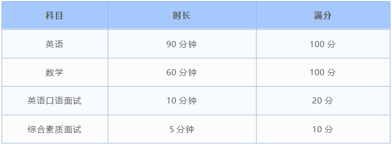2020帝国理工全球综_英国留学|2020年QS世界大学专业排名发布