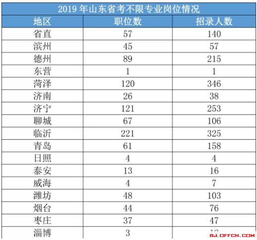 山东省人口有多少2020_2020省考什么时候出