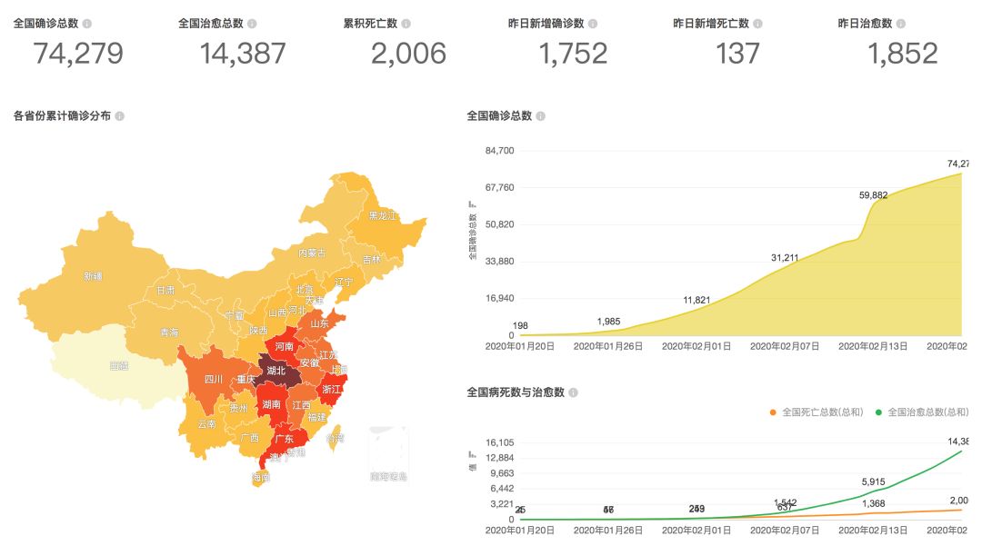 因为政治单一因素影响人口分布的城市是(2)