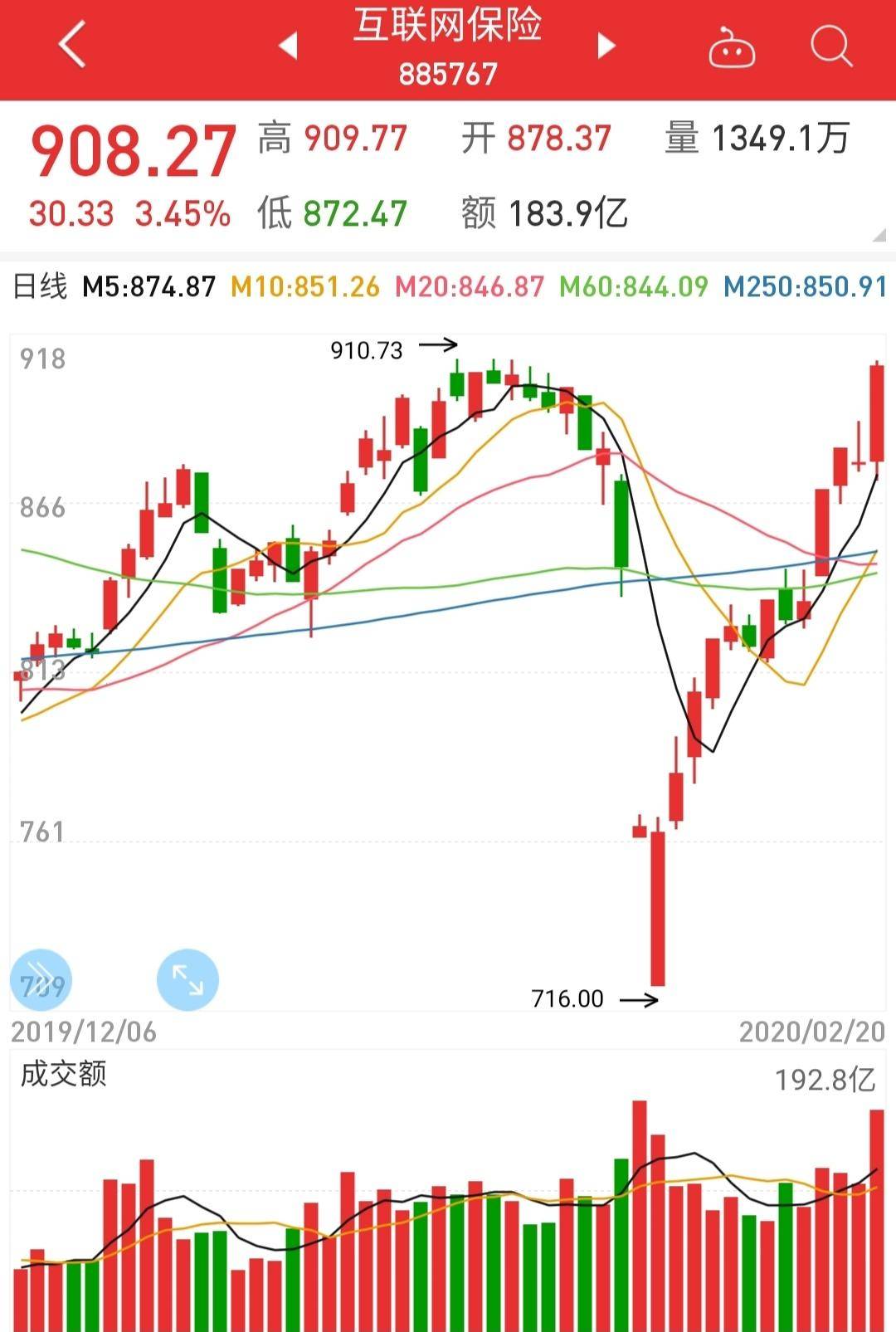 互联网保险经济总量_世界经济总量图片