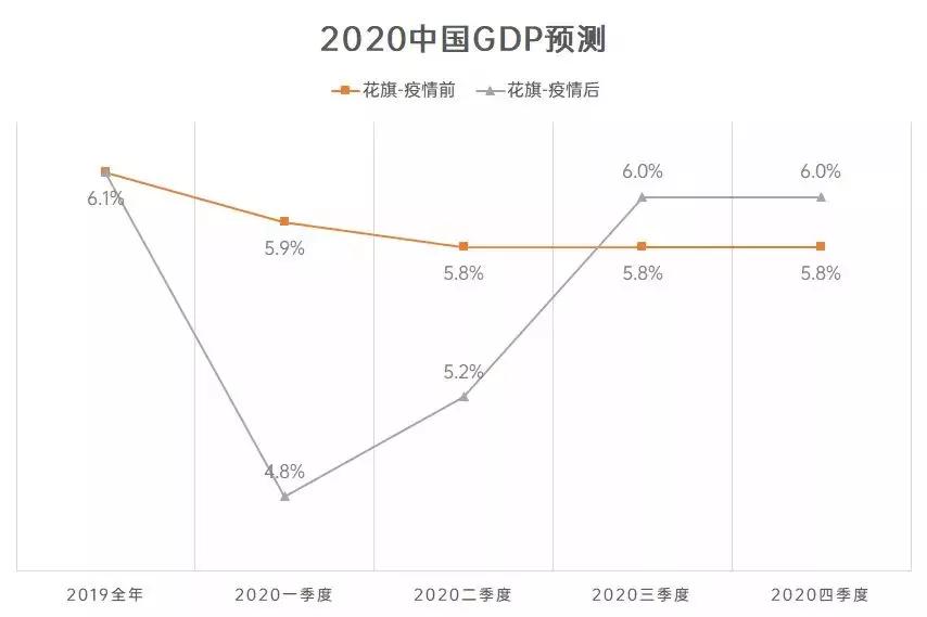 疫情过后中国gdp_疫情过后的中国