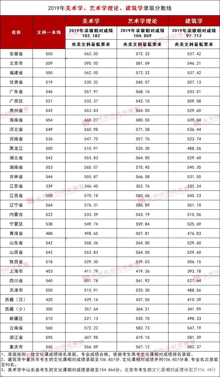 专业录取排名_录取通知书(3)