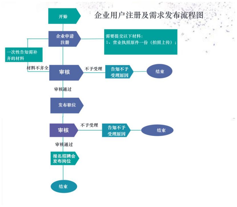 招聘会的流程_亚太财险招聘流程