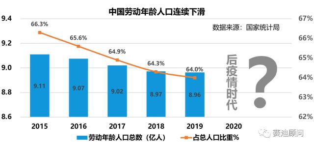 口罩能给中国带来多少gdp_中国 从制造业的GDP(3)