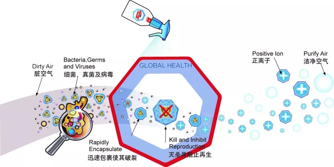 毛发用化学品与塑料制品与耳环与无线喷雾装置的关系是什么