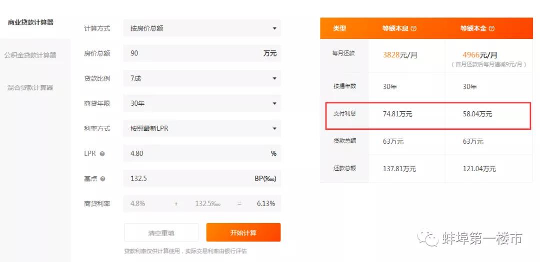 房贷利率降了！蚌埠有银行利率下调5%，房贷还款可延期！