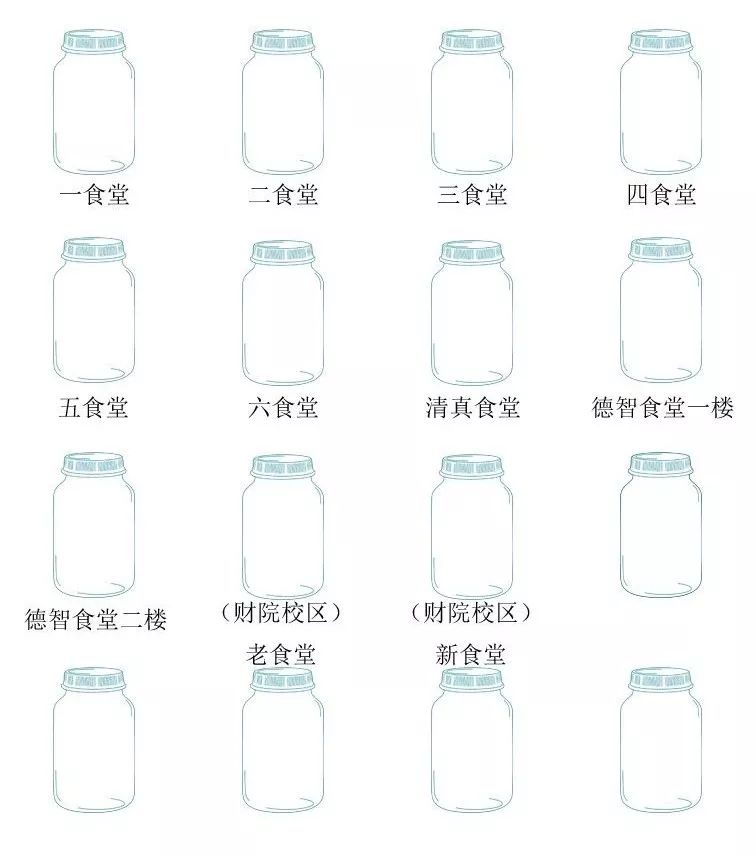 01食堂冲刺小瓶子空白瓶子:作者认知有限,大家可手动填写(例图)对应