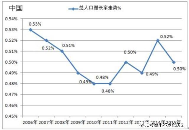 中国2040年预计人口数量_中国人口数量折线图