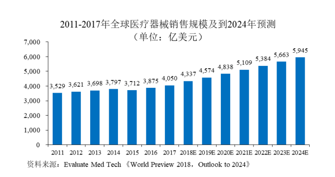 美国2024年GDP增长率预测_中国gdp超过美国预测(2)